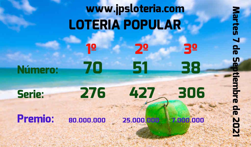 Resultados Chances del Martes 7 de Septiembre de 2021