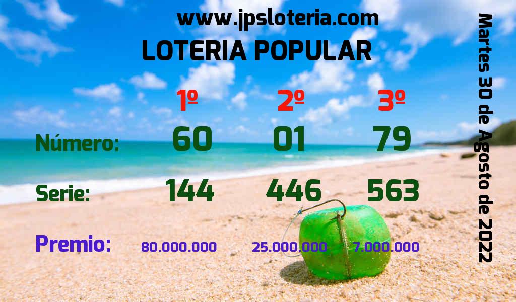 Resultados Chances del Martes 30 de Agosto de 2022