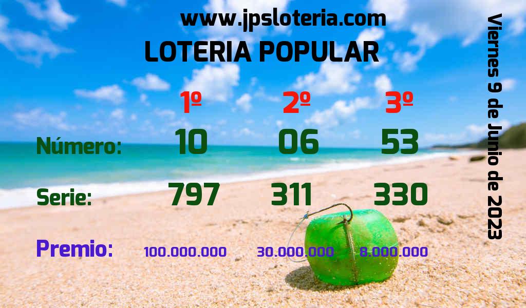 Resultados Chances del Viernes 9 de Junio de 2023