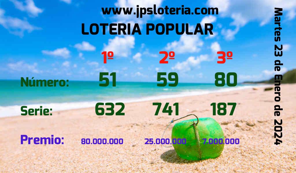 Resultados Chances del Martes 23 de Enero de 2024