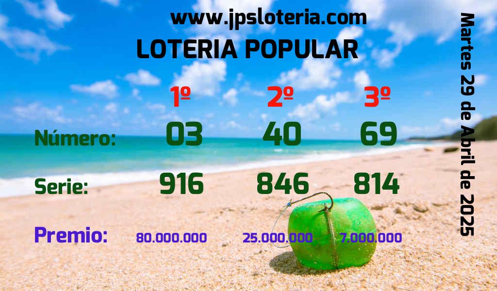 Resultados Chances del Martes 29 de Abril de 2025
