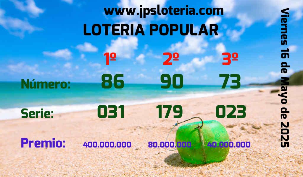 Resultados Chances del Viernes 16 de Mayo de 2025