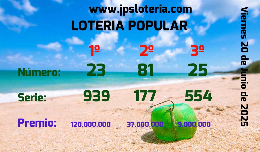Resultados Chances del Viernes 20 de Junio de 2025