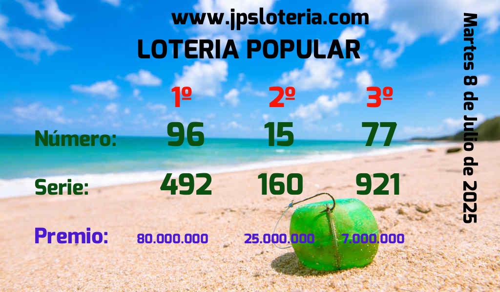 Resultados Chances del Martes 8 de Julio de 2025