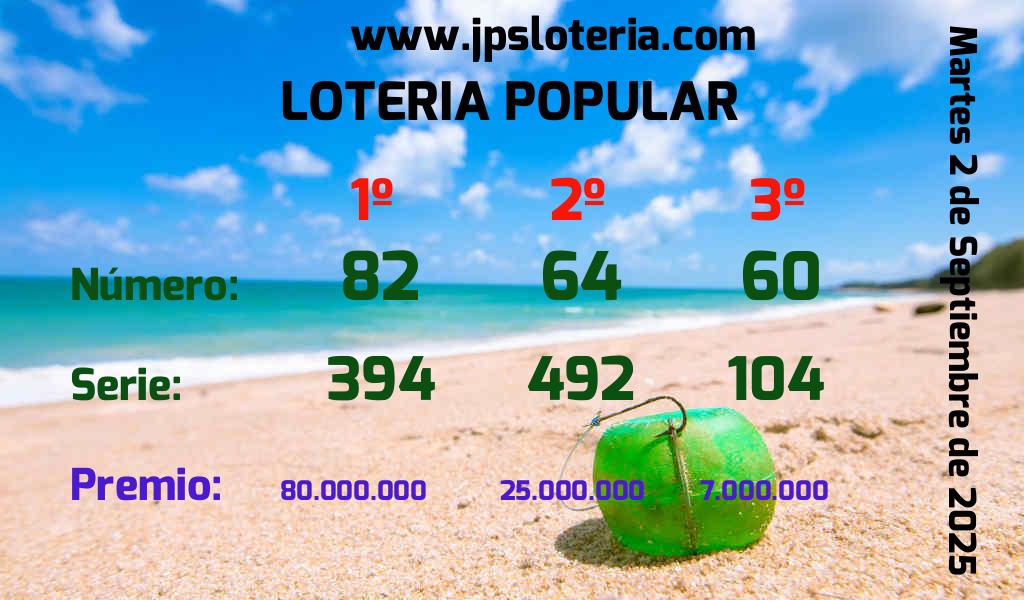 Resultados Chances del Martes 2 de Septiembre de 2025
