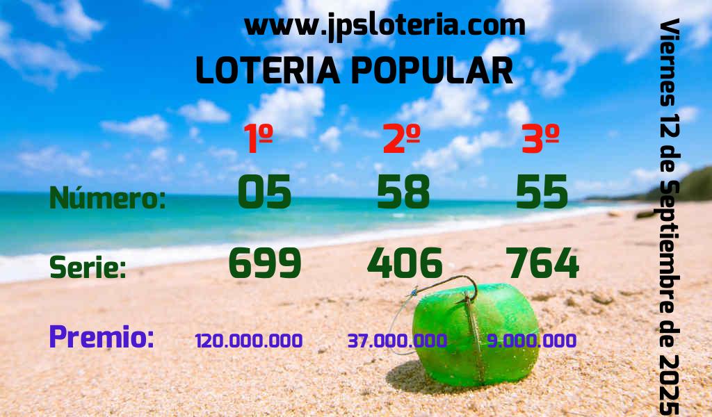 Resultados Chances del Viernes 12 de Septiembre de 2025