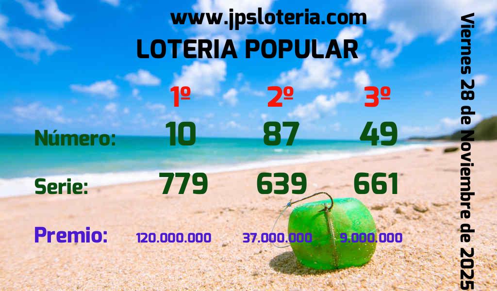 Resultados Chances del Viernes 28 de Noviembre de 2025