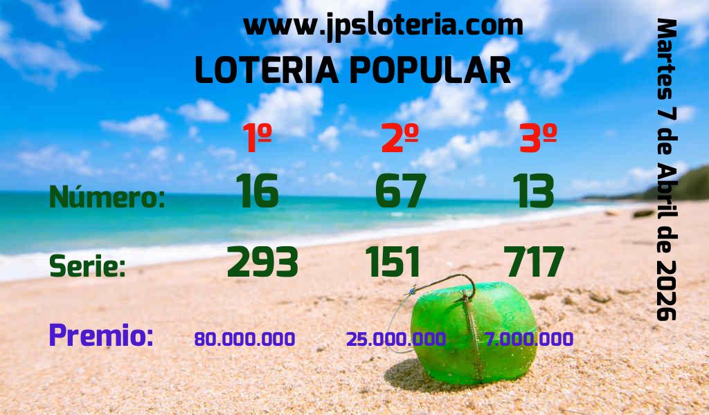 Resultados Chances del Martes 7 de Abril de 2026